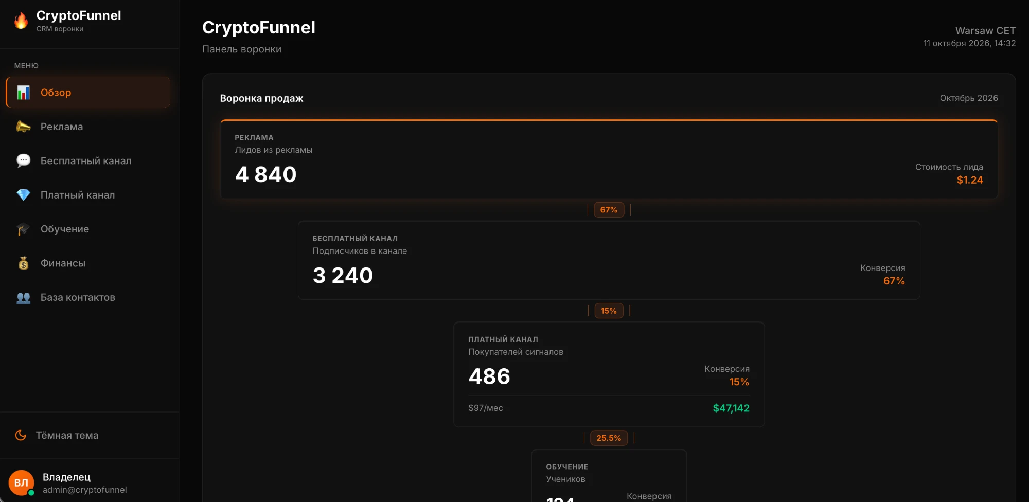 Интерфейс Crypto CRM: воронка продаж